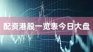 配资港股一览表今日大盘